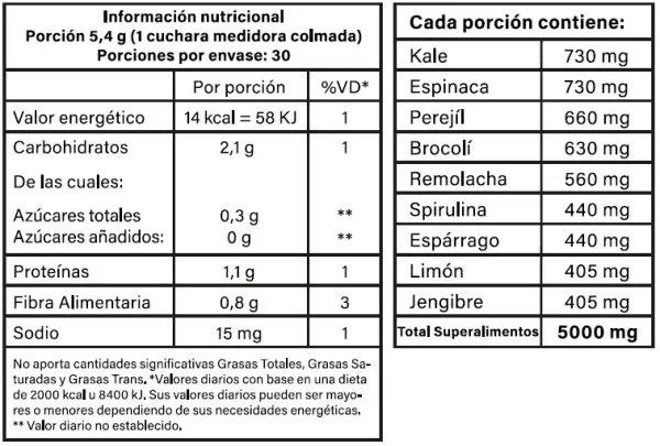 VITATECH - SUPER ALIMENTO DETOX VEGETAL X 162gr