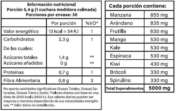 VITATECH - SUPER ALIMENTO PROTECCION CELULAR ANTIOXIDANTE X 162gr